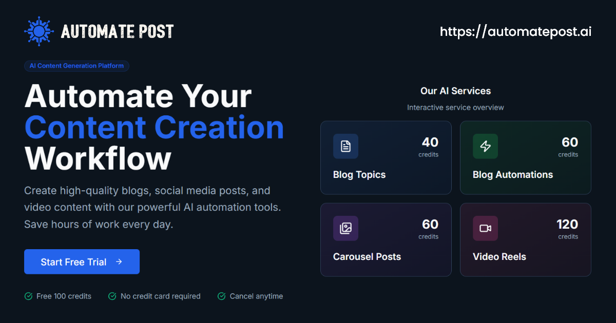 Automate Your Blog: AI Auto Blogging & Reels - Automate Post